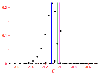 Strength function